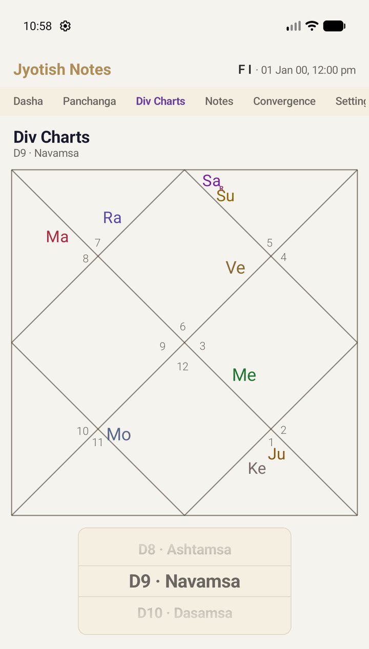 The Div Charts tab showing the D9 Navamsa chart with the varga wheel below