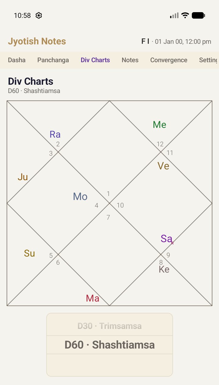 The Div Charts tab showing the D60 Shashtiamsa chart