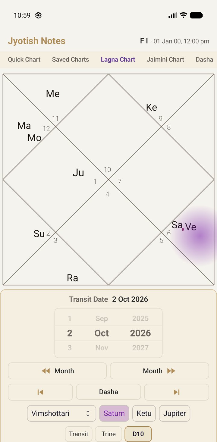 The Lagna tab showing D10 with the Saturn highlight
