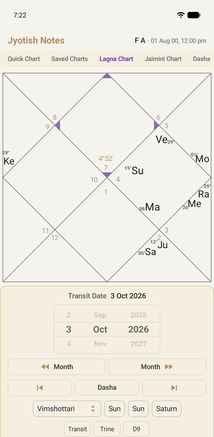 A built-in sample chart open on the Lagna tab, with the transit date and daśā controls below