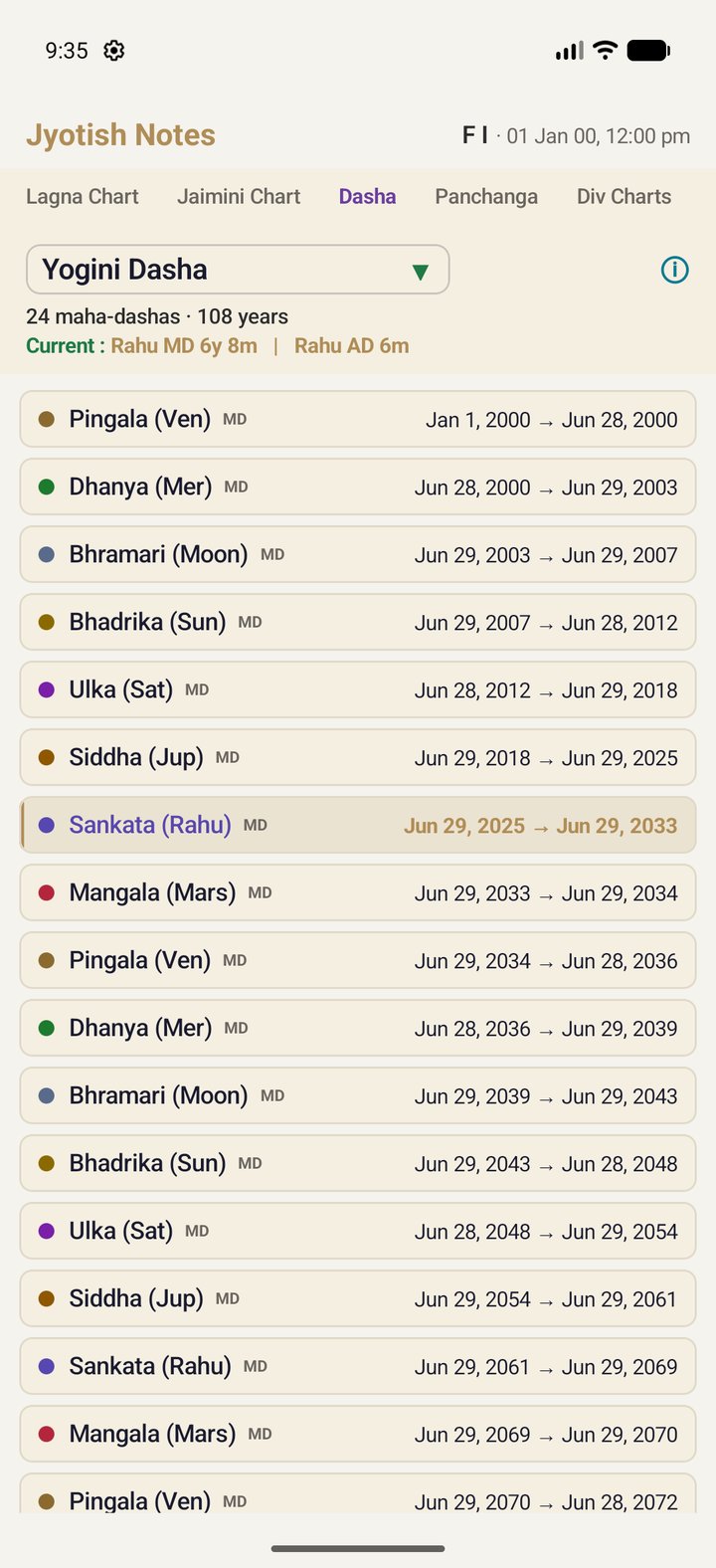 The Yogini Dasha list with each period labelled by the graha from the saved table